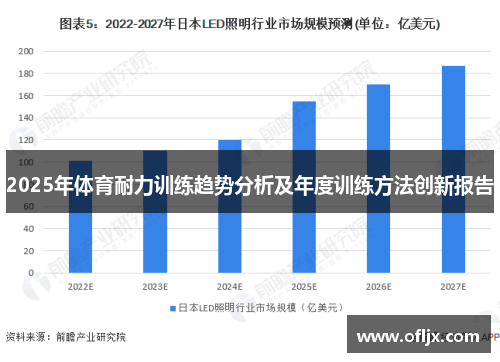2025年体育耐力训练趋势分析及年度训练方法创新报告