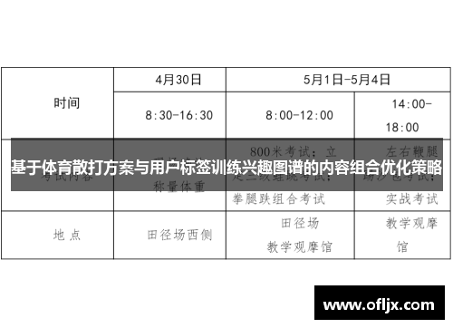 基于体育散打方案与用户标签训练兴趣图谱的内容组合优化策略