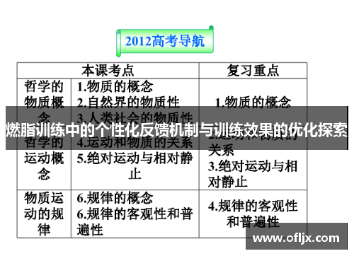 燃脂训练中的个性化反馈机制与训练效果的优化探索